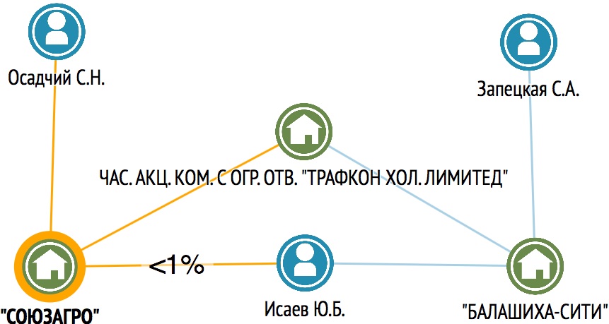 ФСК «Лидер» готовится к банкротству? 