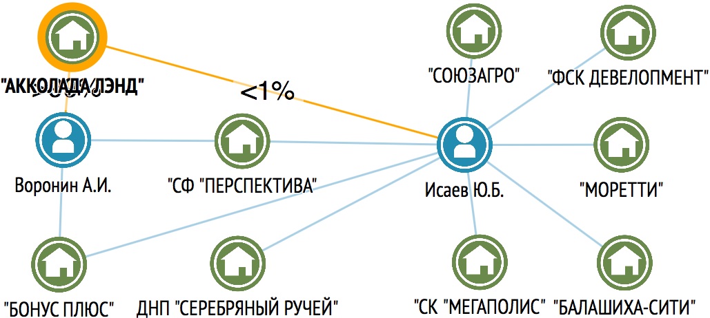 ФСК «Лидер» готовится к банкротству? 