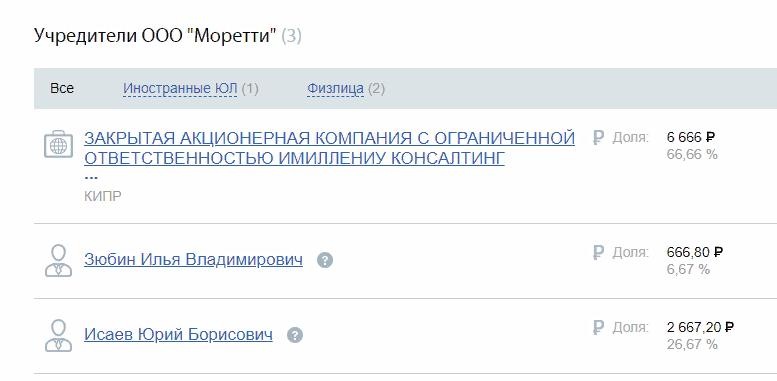 ФСК «Лидер» готовится к банкротству? 