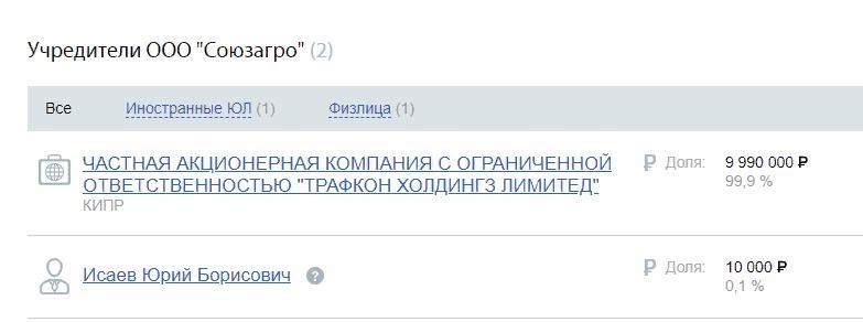 ФСК «Лидер» готовится к банкротству? 
