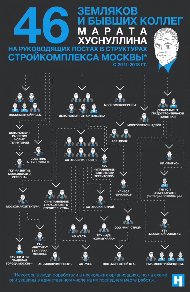 Говердовский зарыл миллионы в сугробы