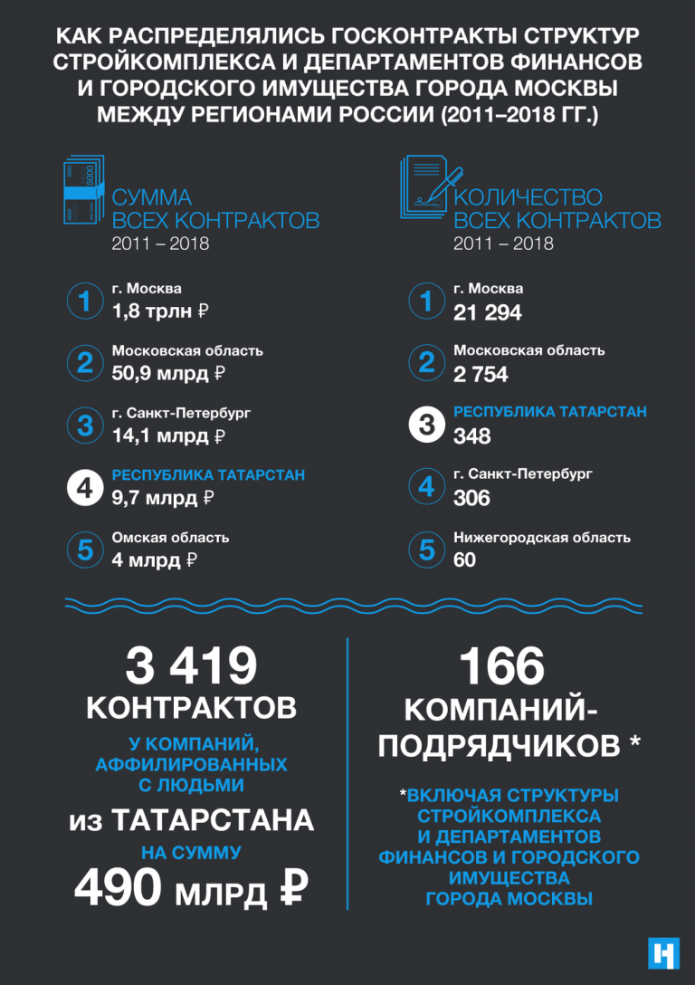 Говердовский зарыл миллионы в сугробы