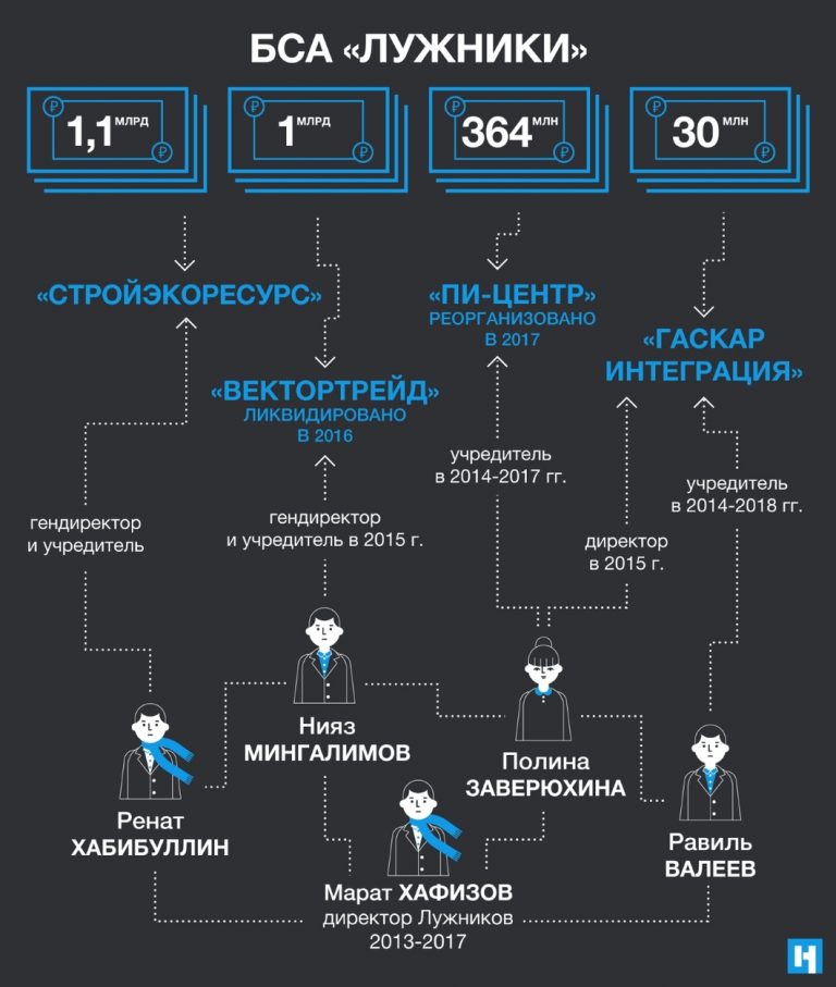 Говердовский зарыл миллионы в сугробы