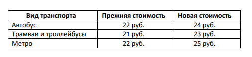 С Новым годом, с новыми тарифами!
