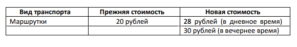 С Новым годом, с новыми тарифами!