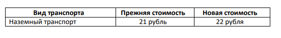 С Новым годом, с новыми тарифами!