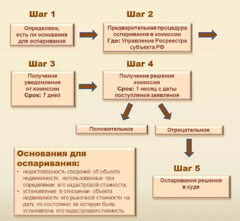 Кадастровая стоимость квартиры в Росреестре: детальный анализ и способы оценки