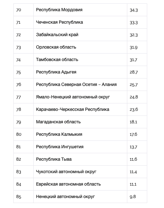 Национальный туристический рейтинг-2019