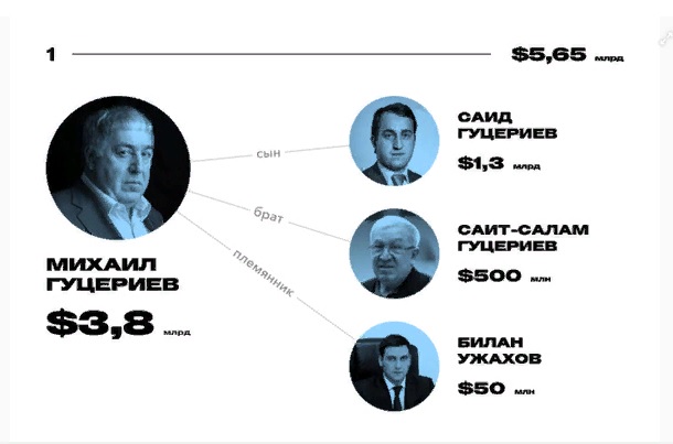 Сбербанк и "Сафмар" поделили Антипинский НПЗ?