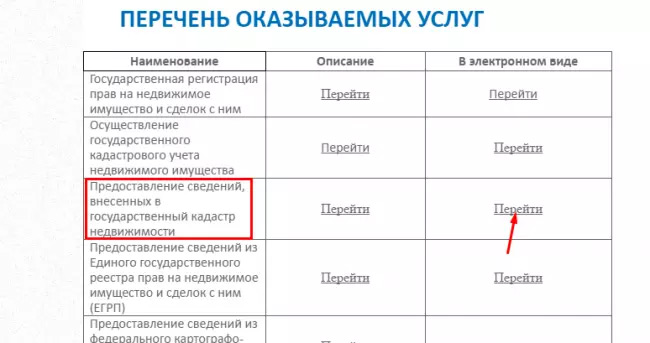 Кадастровая стоимость квартиры в Росреестре: детальный анализ и способы оценки