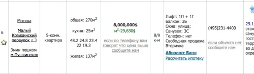 335 квадратных метров главы ПФР