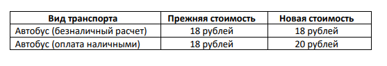 С Новым годом, с новыми тарифами!