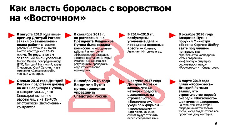 Как дела на "Восточном"?