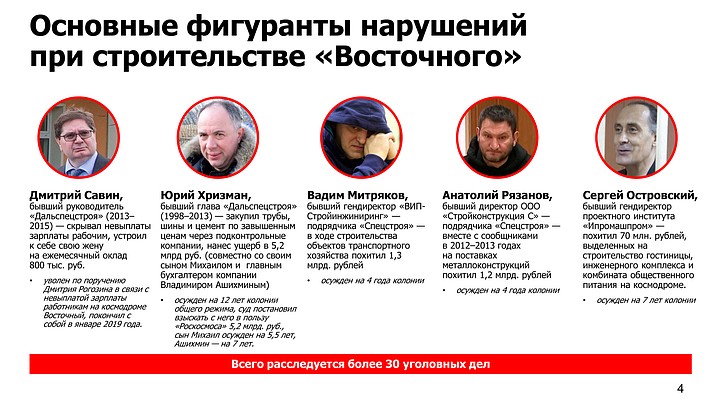 Как дела на "Восточном"?