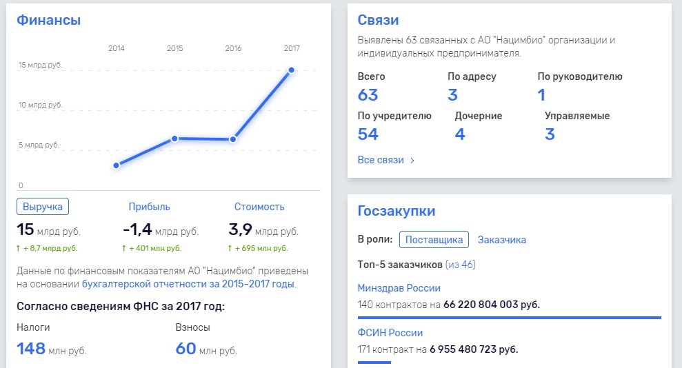 Винокуров ищет покупателей на сеть "Мега Фарм"