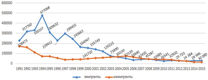 60% русских Казахстана не хотят уезжать — исследование