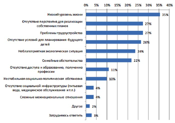 60% русских Казахстана не хотят уезжать — исследование