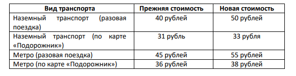 С Новым годом, с новыми тарифами!