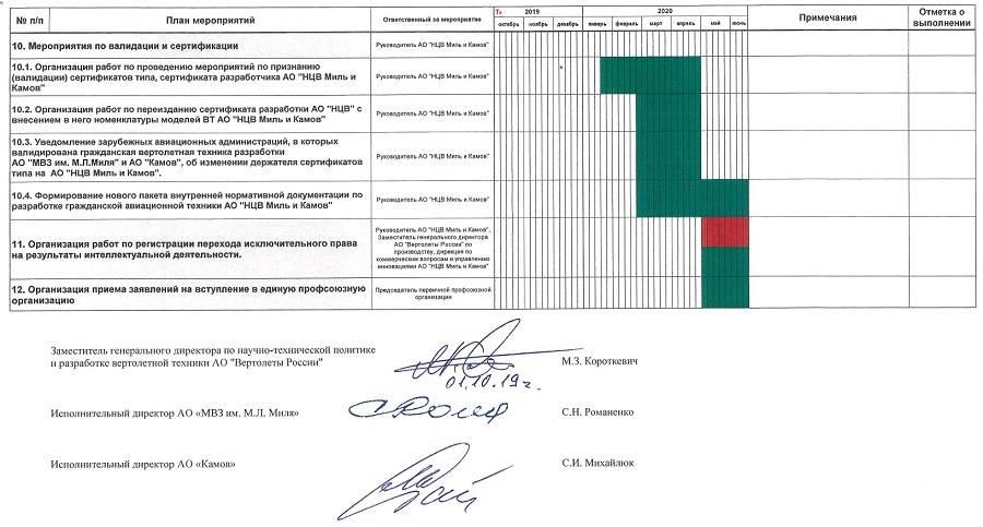 Зачем Камова объединяют с Милем?