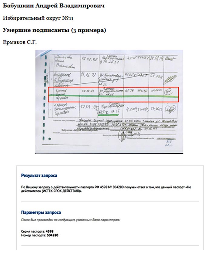 Сфальсифицированный протест