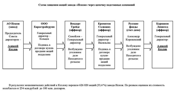 А вас, Козлов, прошу остаться!