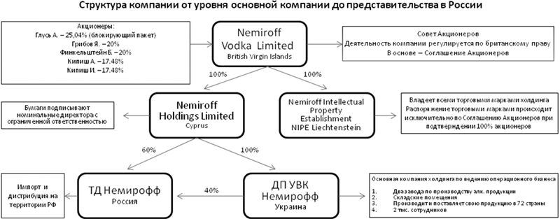 Водочные рейды Грибова и Кипиша