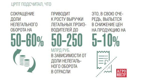 Почему «Катюша» и Дружко против маркировки товаров?