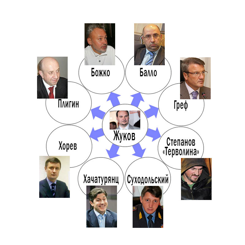 Проклятие «черного девелопера»