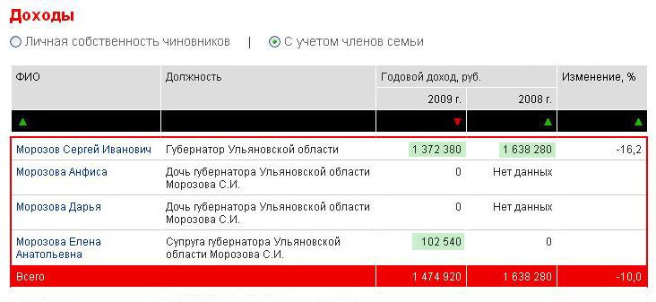 «Не женский» бизнес?