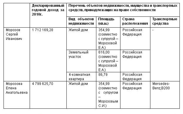 «Не женский» бизнес?