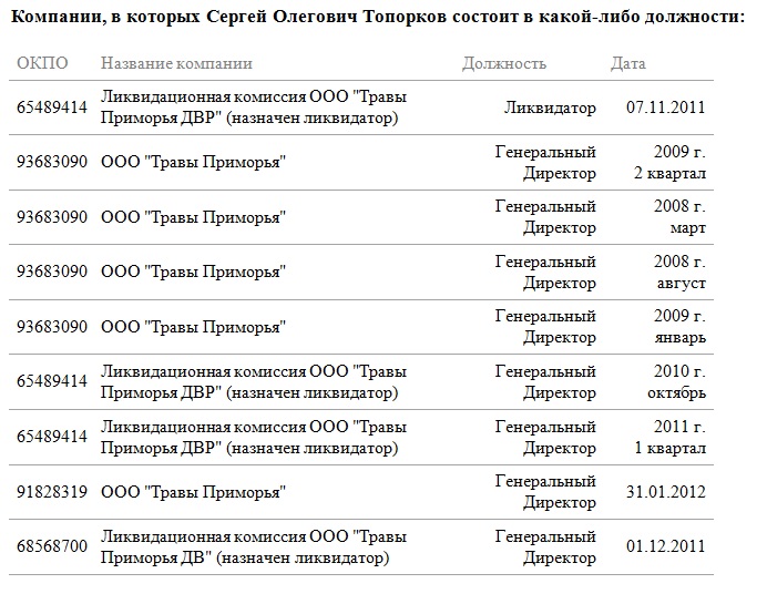 «Топорковские мухоморы»