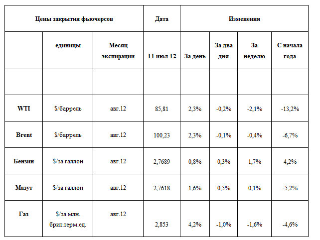 Рынок энергоносителей. Заметный рост цен на фоне снижения запасов нефти в США