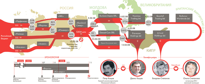 Сын Петра Кацыва уверяет, что молдавские банки дважды случайно ошиблись в его пользу
