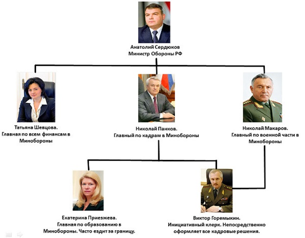 Что будет с военным образованием?