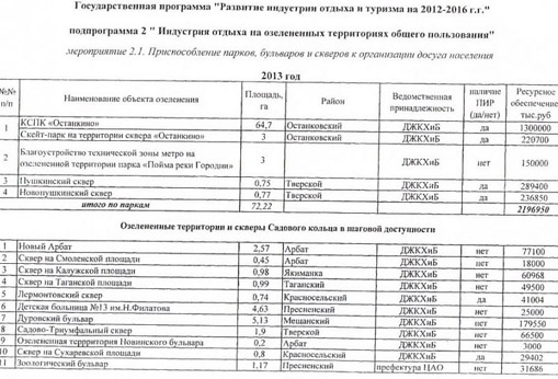Откатно-распильная империя Сергея Собянина