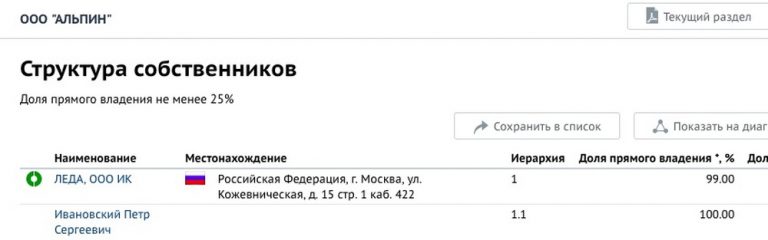 Мотоциклетный бизнес зампреда Мосгордумы Метельского