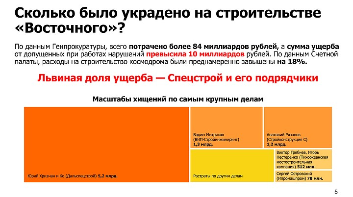 Как дела на "Восточном"?
