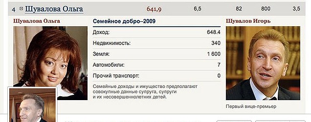 Тайна «кипрских офшоров» Шувалова?