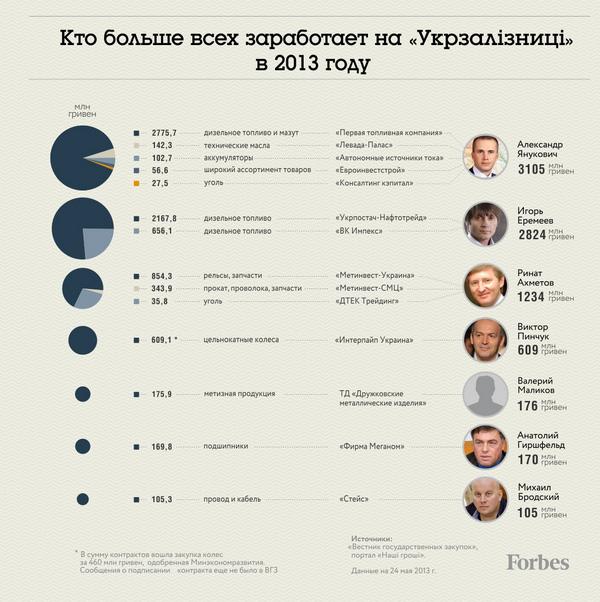 СМИ зачищены пропрезидентски