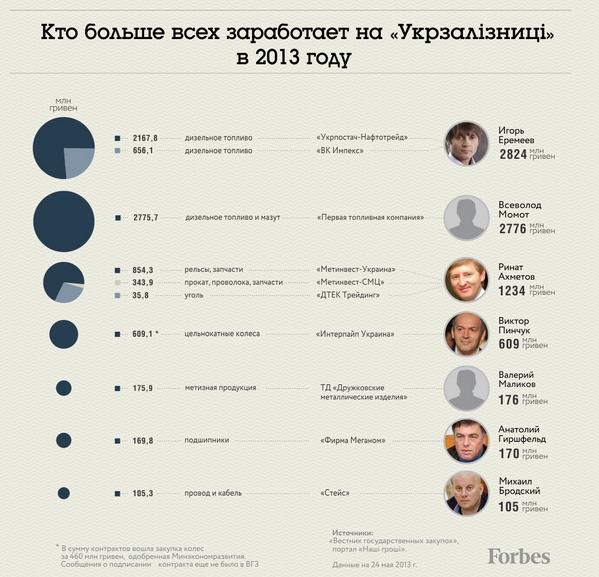 СМИ зачищены пропрезидентски
