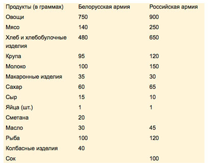 У нашего солдата котлету никто не отберет