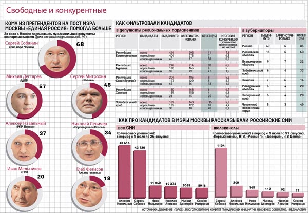Фальсификаторы володинской школы
