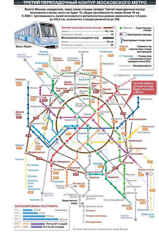 Подземные реки московского бюджета