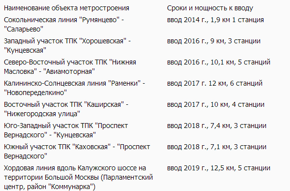 Подземные реки московского бюджета