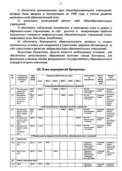 Блеск и нищета ЦФО. Белогорье