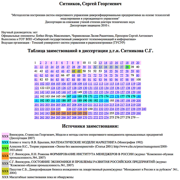 Владимир Филиппов опять соврал