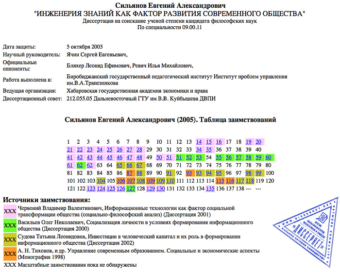 Владимир Филиппов опять соврал