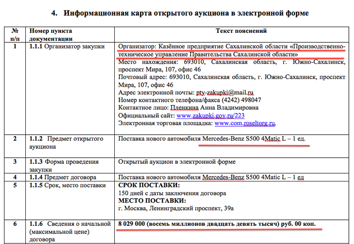 Путь от Ленинградки до Южно-Сахалинска