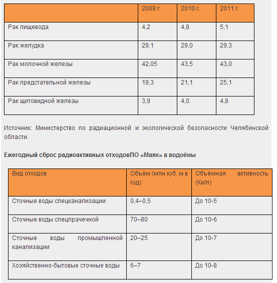 Хуже метеорита