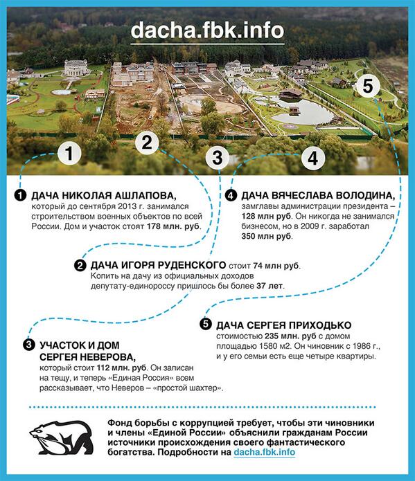 «КоммерсантЪ» снял с сайта статью о даче Володина